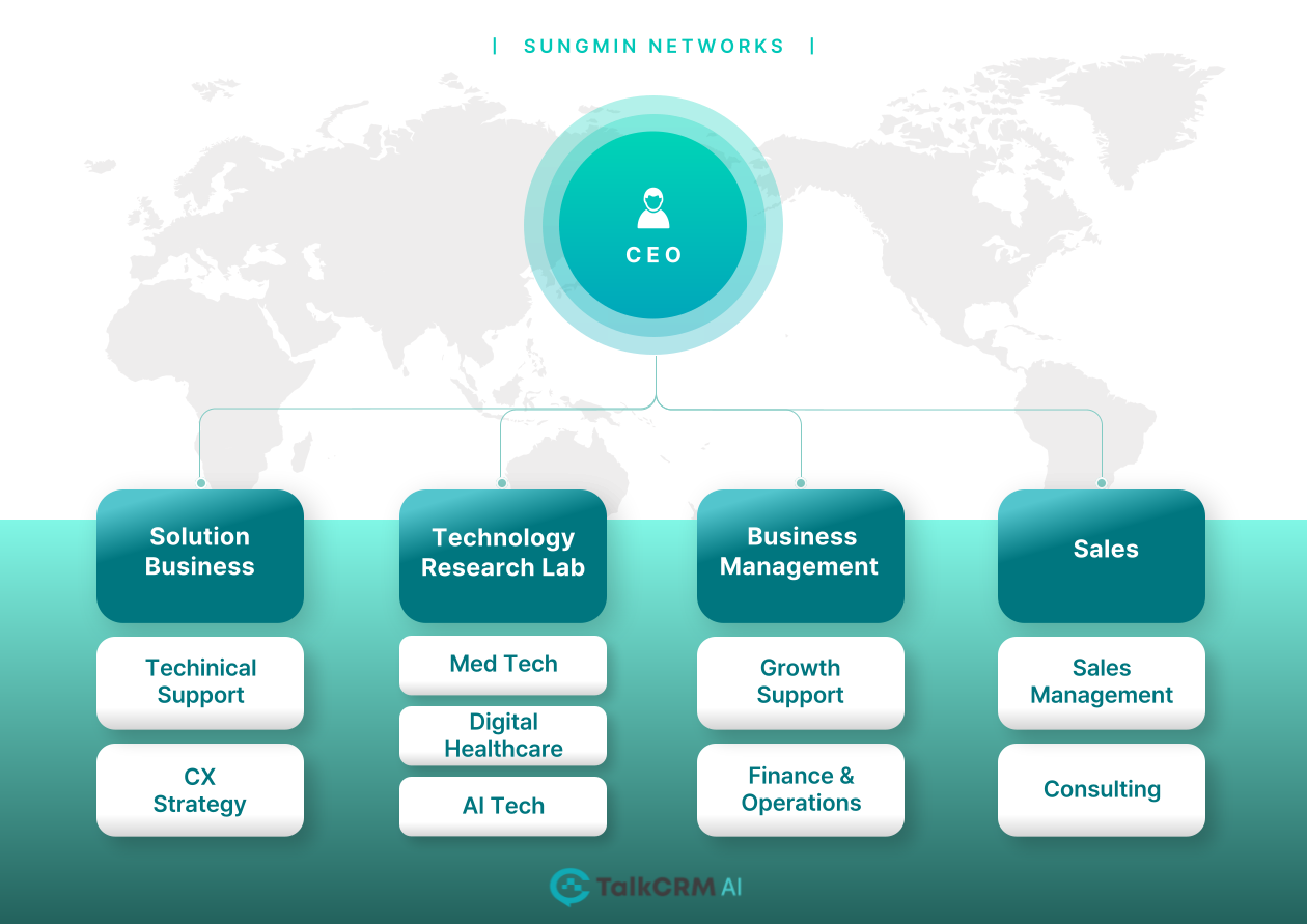 Leaping asthe top medicalCRM servicecompanygloballythrough sustainable DX services - Sungmin Networks Co., Ltd. -